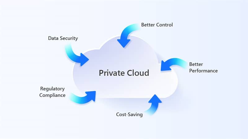 What is Private Cloud Infrastructure