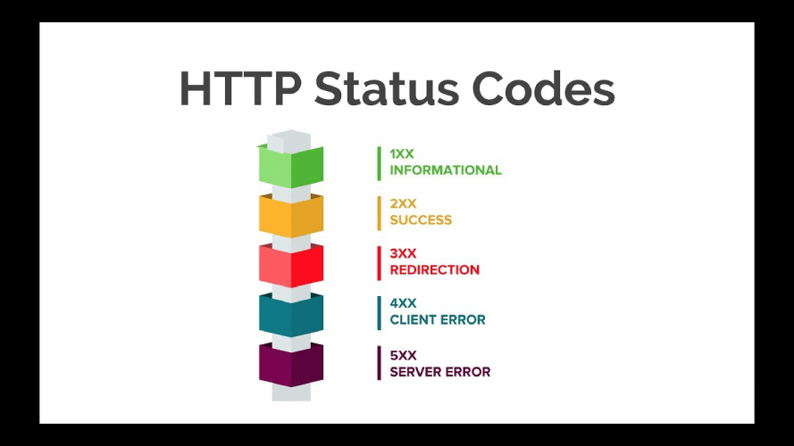 five error response codes with HTTP