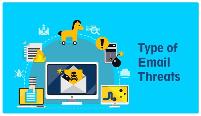 types of threats