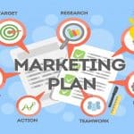 How to Create a Successful Marketing Plan