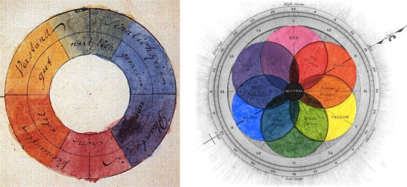 Understand Color Theory