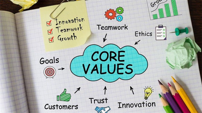 Define Your Core Values