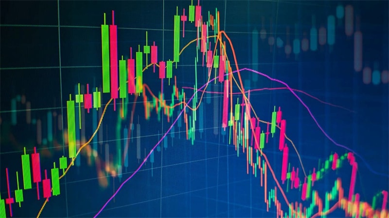 Moving Average Crossovers