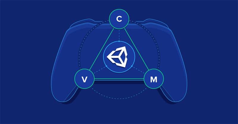 Understanding Unity3D