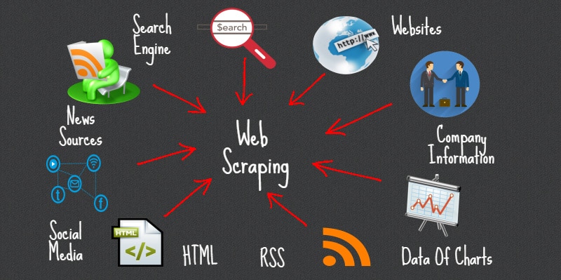 Best Practices for Efficient Web Scraping