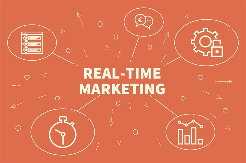 Real-time Marketing