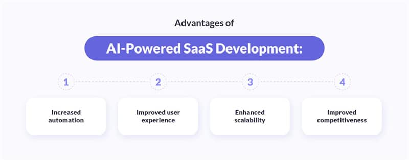 Advantages of AI-Enhanced SaaS Development