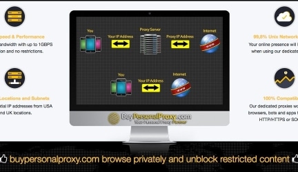 BuyPersonalProxy Review