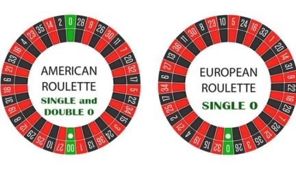 Difference Between American and European Roulette