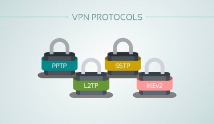 Different Types of VPN Protocols Explained