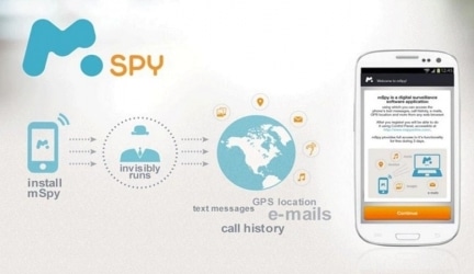 MSpy Apk Download | Spy Apps for Android free Download