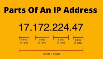 Understanding Parts of an IP Address Using IP Classes