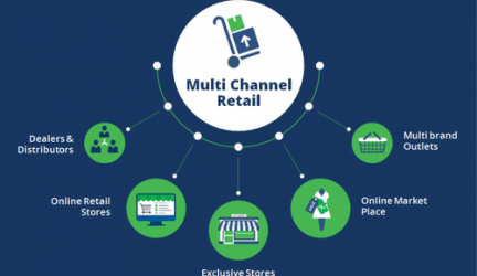 Importance of Reselling on More Than One Platform