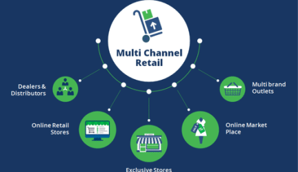 Importance of Reselling on More Than One Platform