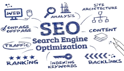 The Importance of SEO for Roofing Companies in a Competitive Market