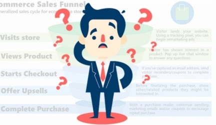 7 Reasons Your Website Doesn’t Sell