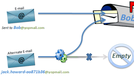 Best YOPmail alternatives & Similar Temporary Emails