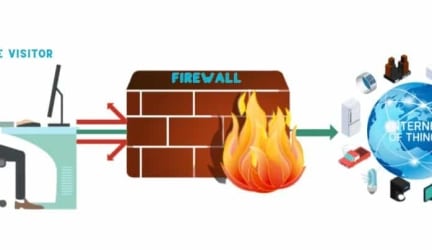 The Ways to Bypass Firewall